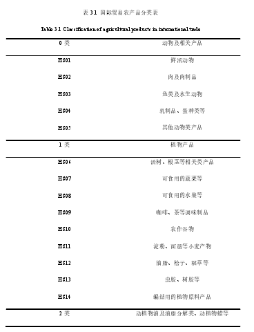    表 3.1  国际贸易农产品分类表 Table 3.1 Classification of agricultural products in int