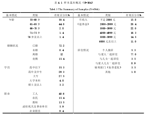 表 4.1 样本基本概况（N=564） 