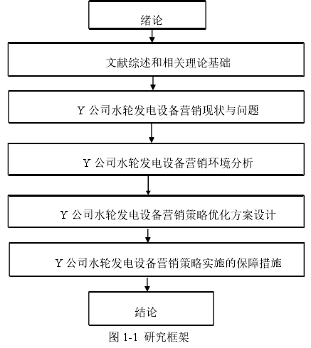 图 1-1  研究框架 