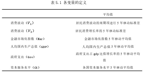 表 5.1 各变量的定义