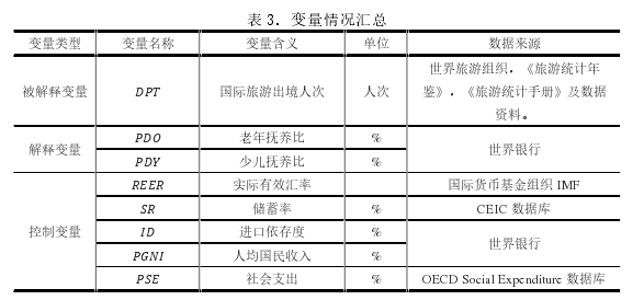 表 3. 变量情况汇总 