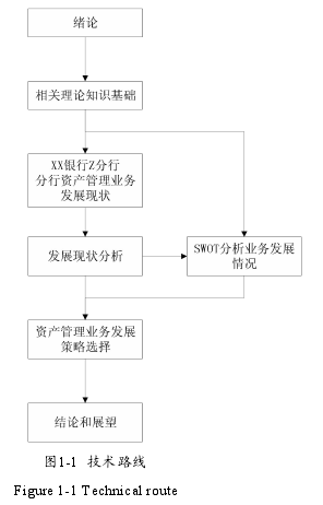 图1-1 技术路线