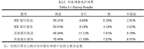 表3-1 问卷调查统计结果