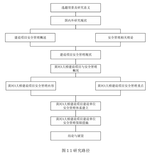 图 1.1 研究路径