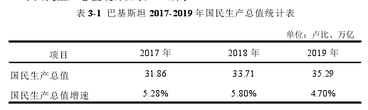 表 3-1 巴基斯坦 2017-2019 年国民生产总值统计表