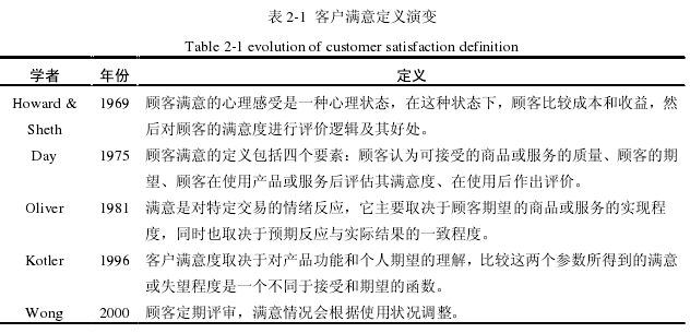 表 2-1  客户满意定义演变