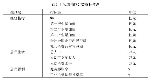 表 3.1 我国地区分类指标体系