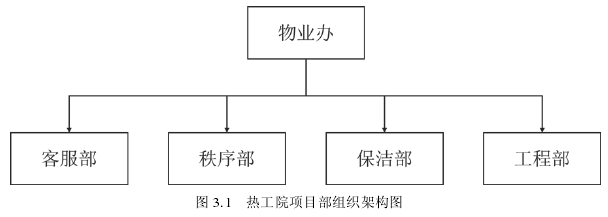 图 3.1   热工院项目部组织架构图 