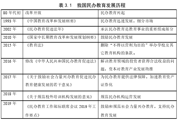 表 3.1 我国民办教育发展历程