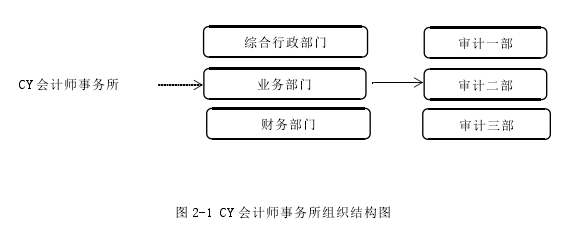 图 2-1 CY 会计师事务所组织结构图