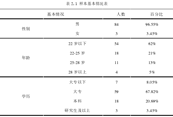 表 2.1 样本基本情况表