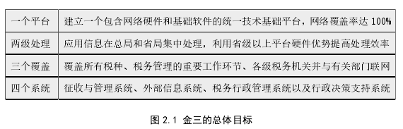 图 2.1 金三的总体目标