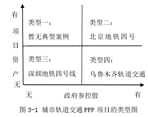 图3-1