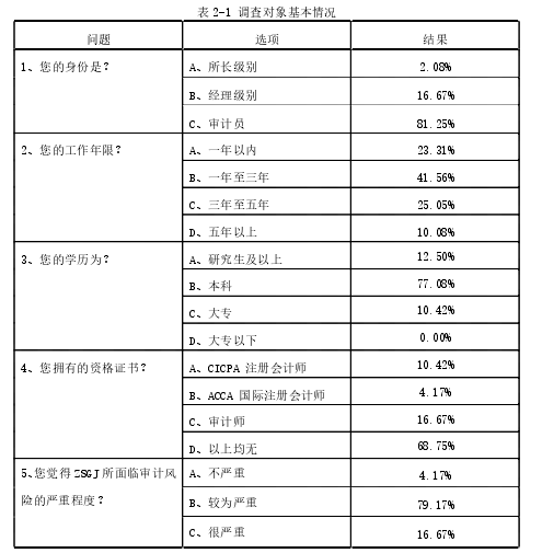 表 2-1 调查对象基本情况