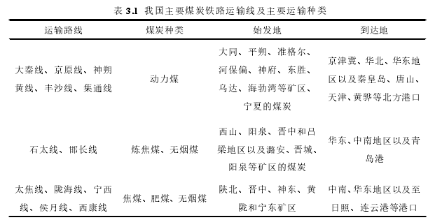 表 3.1 我国主要煤炭铁路运输线及主要运输种类