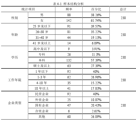 表 4-1  样本结构分析