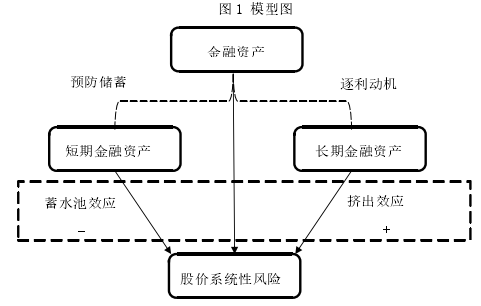 图 1 模型图