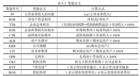 表 3-1 变量定义