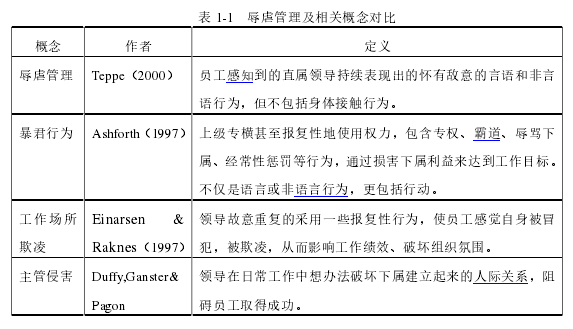 表 1-1   辱虐管理及相关概念对比