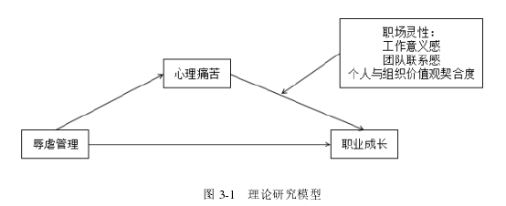 图 3-1   理论研究模型