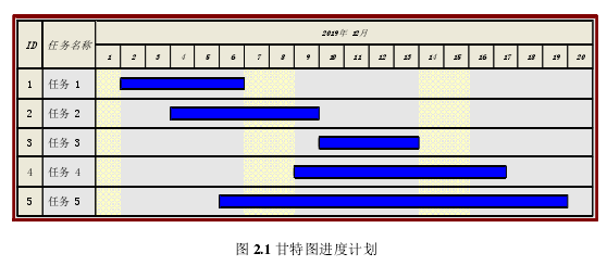 图 2.1 甘特图进度计划