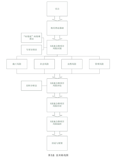 图 1.1 技术路线图