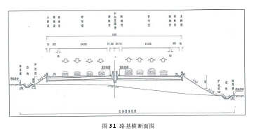 图 3.1 路基横断面图