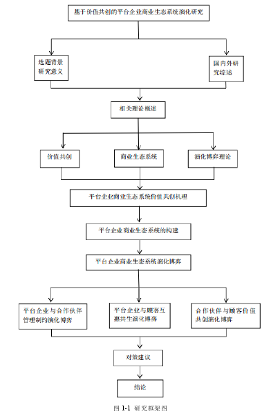 图 1-1  研究框架图 