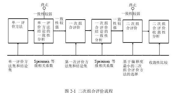 图 2-1 二次组合评价流程