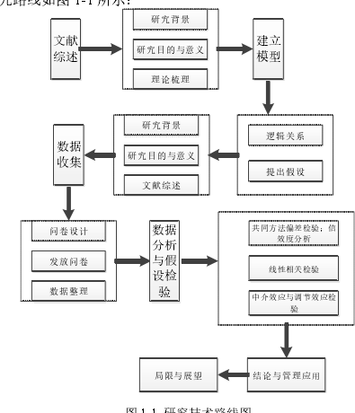 图 1-1  研究技术路线图