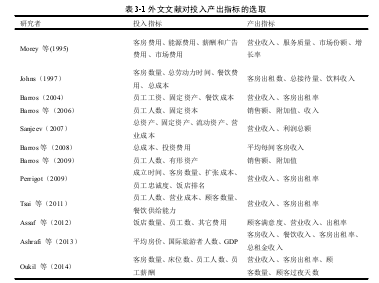 表 3-1 外文文献对投入产出指标的选取