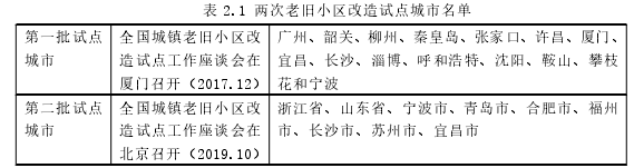 表 2.1 两次老旧小区改造试点城市名单