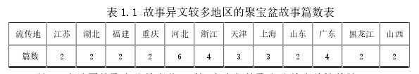 表 1.1 故事异文较多地区的聚宝盆故事篇数表 