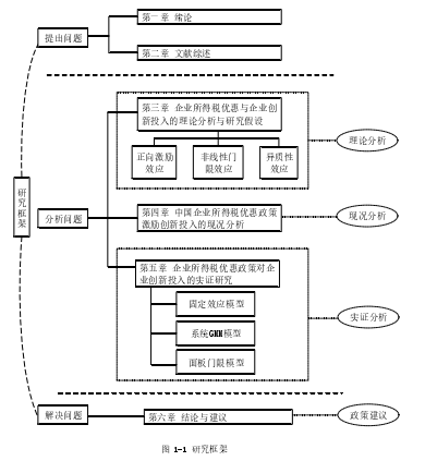 图 1-1 研究框架