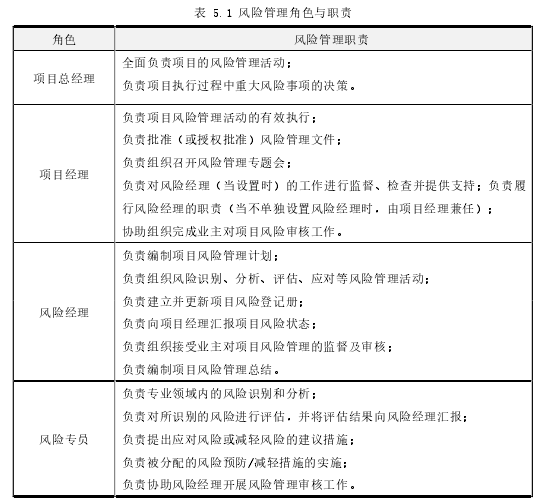 表 5.1 风险管理角色与职责