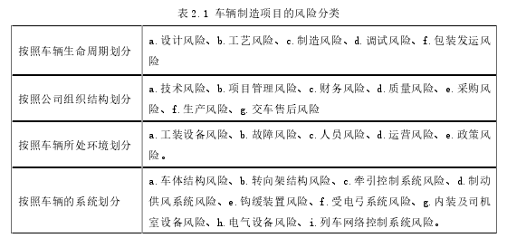 表 2.1 车辆制造项目的风险分类