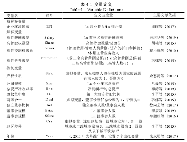 表 4-1  变量定义