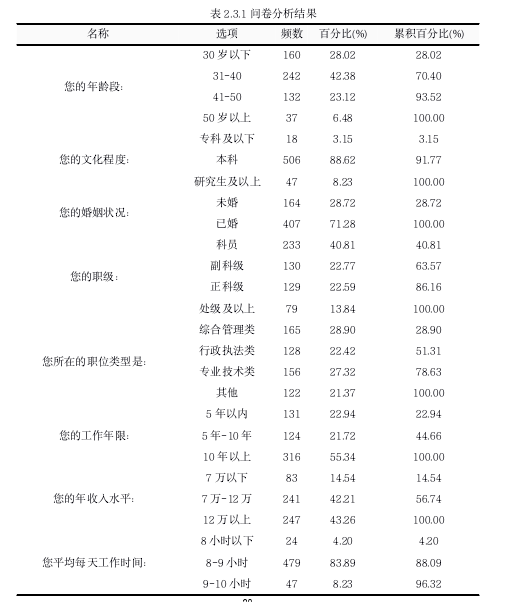 表 2.3.1 问卷分析结果