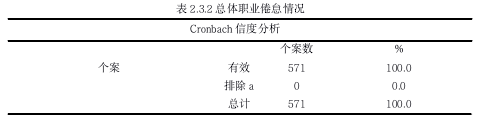 表 2.3.2 总体职业倦怠情况