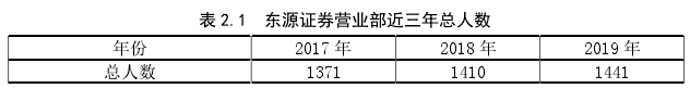 表 2.1  东源证券营业部近三年总人数 