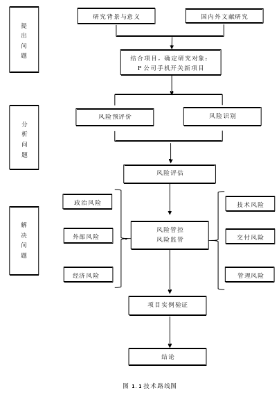 图 1.1 技术路线图