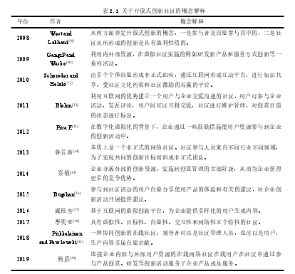 表 2.1 关于开放式创新社区的概念解释