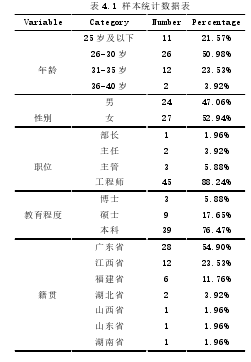 表 4.1 样本统计数据表 