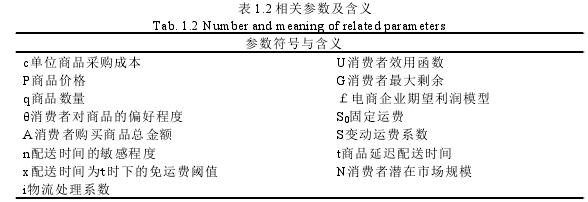 表 1.2 相关参数及含义