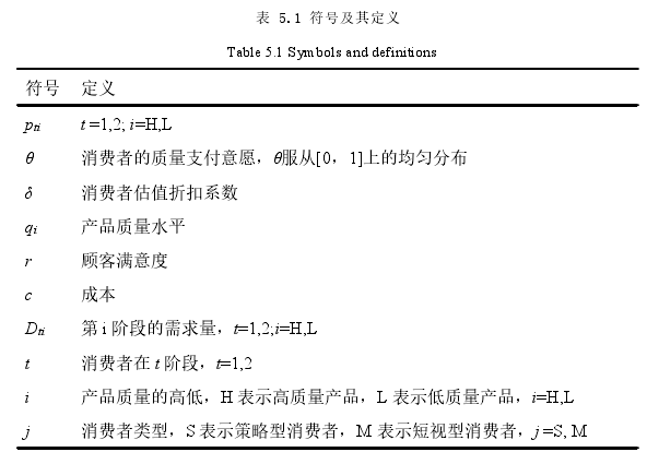 表 5.1 符号及其定义