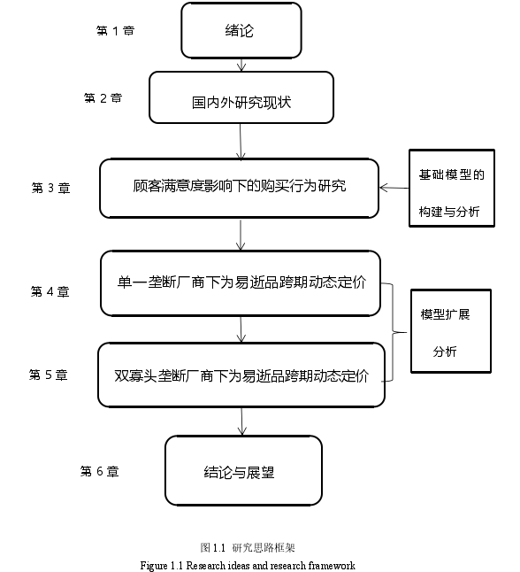 图 1.1 研究思路框架