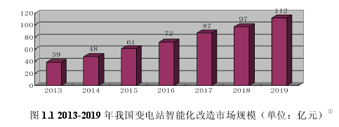 图 1.1 2013-2019 年我国变电站智能化改造市场规模（单位：亿元）