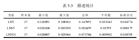 表 5.3   描述统计