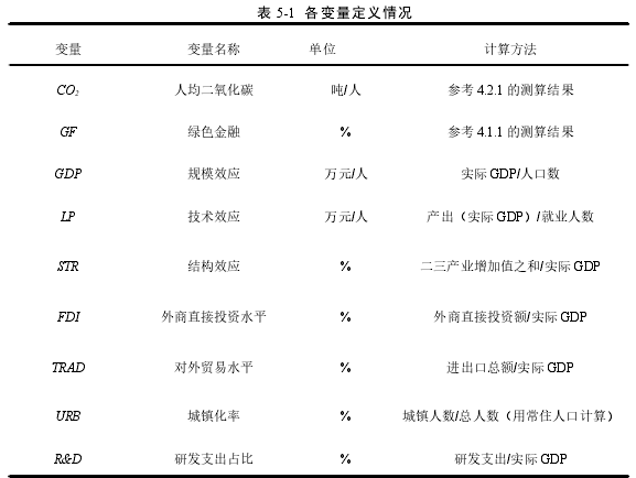 表 5-1 各变量定义情况