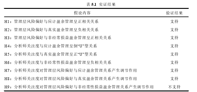 表 5.1 实证结果